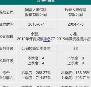 中国人寿保险逾期一年-中国人寿保险逾期一年会怎么样