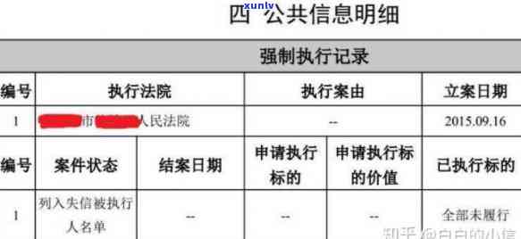 农商银行逾期几十块已上，怎样解决？逾期多少天会记录在信用报告中？逾期多久会被列入黑名单？农商银行逾期一次是不是会作用再次贷款？