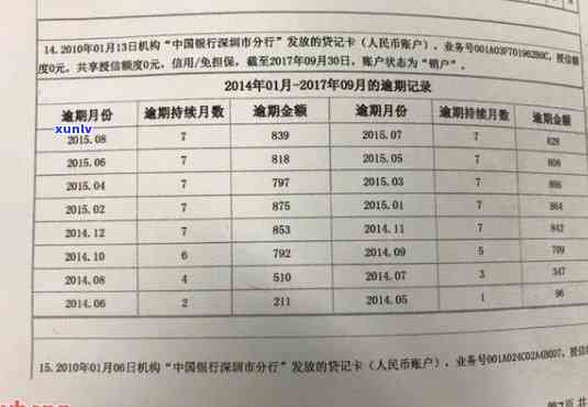 农商银行逾期几十块已上，怎样解决？逾期多少天会记录在信用报告中？逾期多久会被列入黑名单？农商银行逾期一次是不是会作用再次贷款？