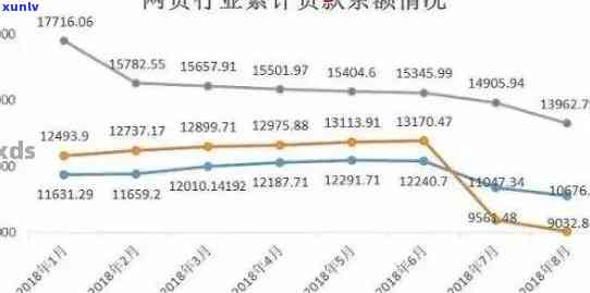 中国一年有多少人逾期贷款，揭秘中国：一年内逾期贷款人数惊人！