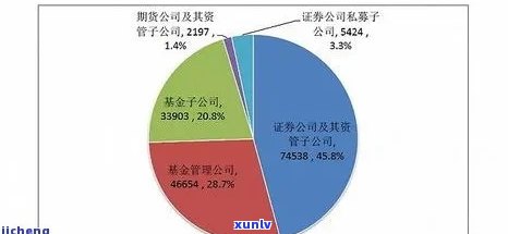 中国今年有多少人逾期？过去两年数据对比分析