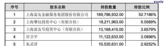 上海富友是哪家网贷，揭示真相：揭秘“上海富友”网贷平台的真实身份