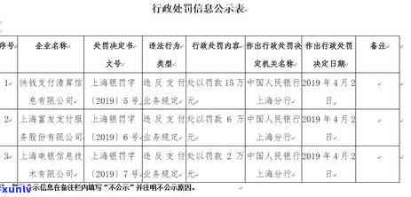 上海富友逾期收费标准-上海富友是哪家网贷