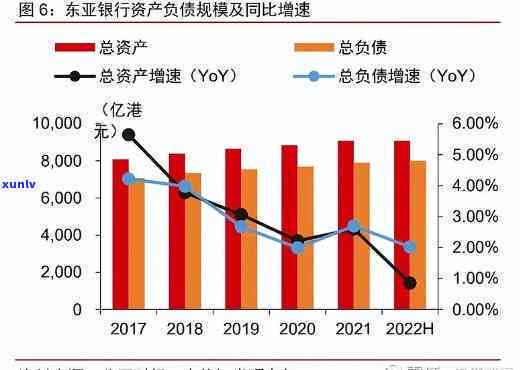 上海东亚银行怎么样，深度解析：上海东亚银行的业务表现与客户评价