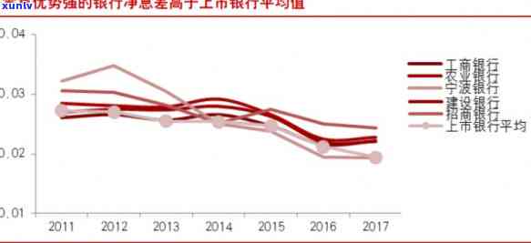 上海东亚银行怎么样，深度解析：上海东亚银行的业务表现与客户评价