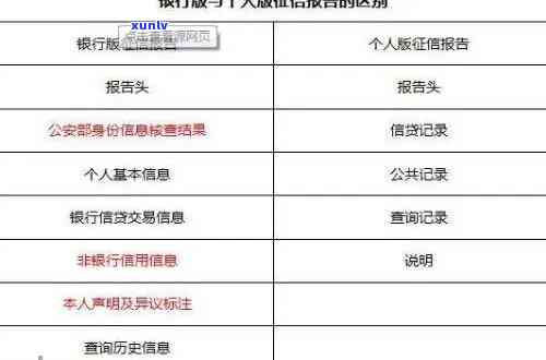 中国人民银行逾期查询：多久能看到逾期记录？最长可查几年？逾期贷款怎样解决？逾期情况说明