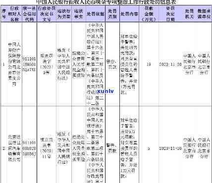 中国人民银行逾期数据-中国人民银行逾期数据查询