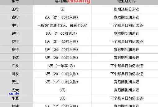 消费贷逾期一天怎么消除记录？作用及解决  全解析