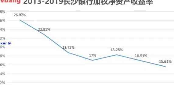 长沙银行贷款逾期费用能否减免？贷款还不上、逾期还款、钱存入银行不扣款及房贷逾期等疑问解答