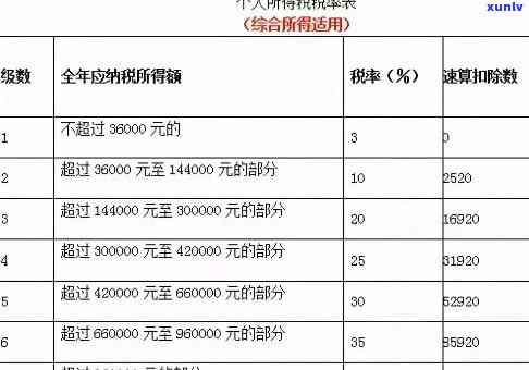 深圳个体户逾期未报税罚款多少，深圳个体户逾期未报税的罚款金额是多少？