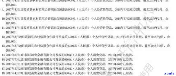 河北福消费金融是不是会上并显示逾期记录？查发现该公司存在，已正常还款，担心其为黑贷。假如不还款会有何结果？请分享对该公司的评价。