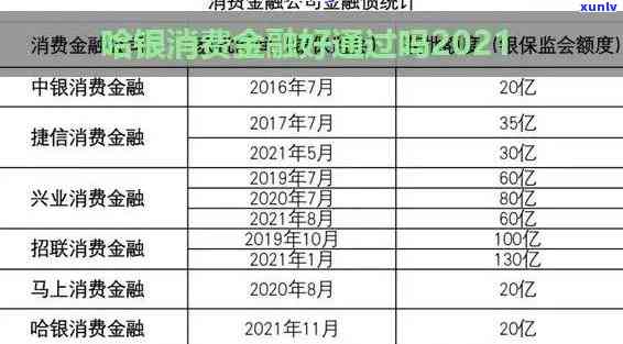 哈银消费显示逾期记录怎么回事？怎样解决逾期疑问？