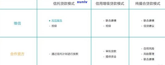 被上海静安维信  扣款：怎样解决欠款及还款疑问？