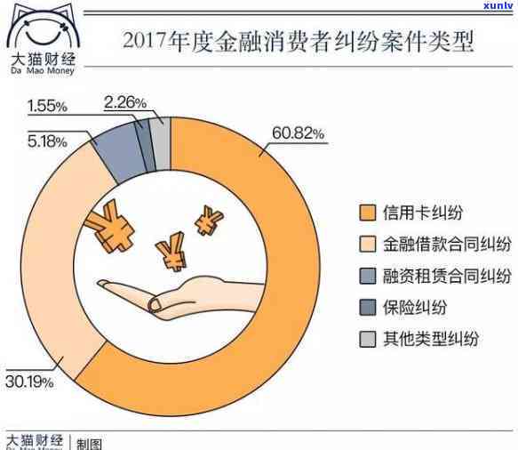 上海银行逾期多久上，上海银行贷款逾期多久将被记录在个人信用报告中？