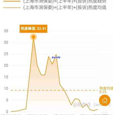 花呗逾期换上海能用吗-花呗逾期换上海能用吗现在