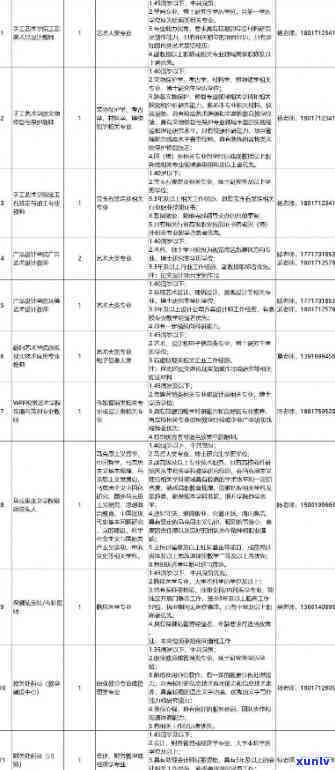 上海造艺  科技官网上线，发布最新  信息及地址，    全面公开，速来熟悉！