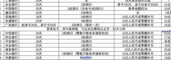 光大银行分行解决逾期-光大银行逾期能消除吗