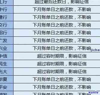 二代中信银行逾期-二代中信银行逾期怎么办