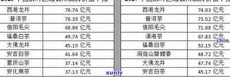 冰岛茶叶价格全览：历年走势、图片展示与最新行情