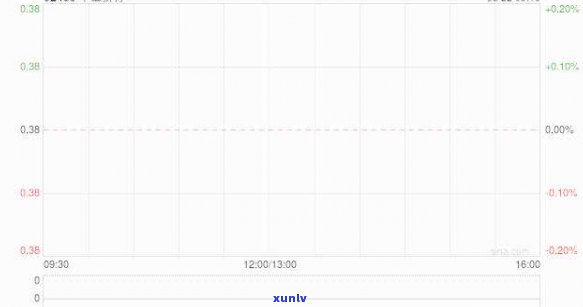 中信信用卡8000逾期2年，严重警告：中信信用卡8000元逾期两年，作用你的信用记录！