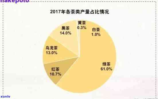 云南茶叶产量统计，揭秘云南茶叶产量：详细数据与趋势分析