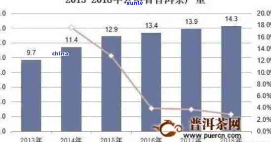 云南茶叶产量统计，揭秘云南茶叶产量：详细数据与趋势分析