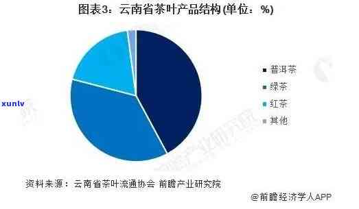 云南茶叶产量统计，揭秘云南茶叶产量：详细数据与趋势分析