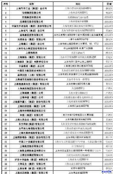 上海进出口企业名单：查询、公示、最新、100强、公司名录及排名