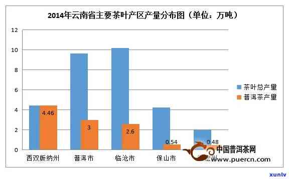 云南茶叶最多的地方在哪里？探讨云南省的茶产区及其特色