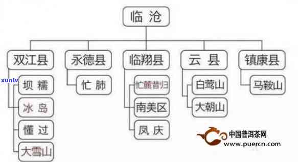 云南知名茶叶：、品种、类型、企业及产地全解析