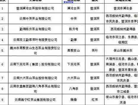 云南知名茶叶：、品种、类型、企业及产地全解析