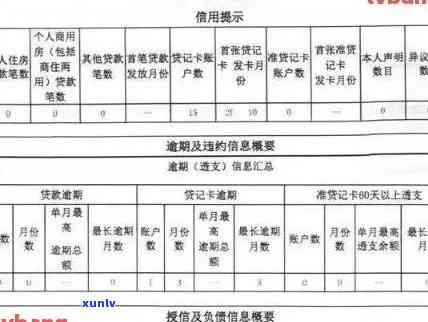 逾期还完了会作用吗？房贷、记录和结果全解析