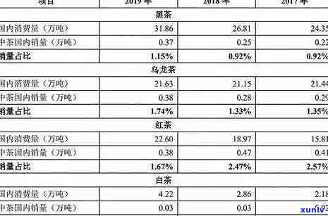 冰岛茶王价格：历年走势分析与2021年生茶、拍卖行情