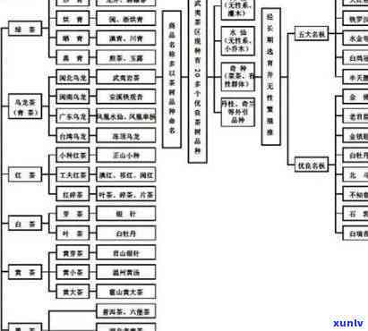 云南茶叶等级，探索云南茶叶的等级体系：从特级到普通，一文了解