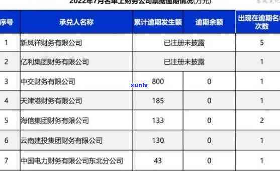 上海丹枫丽舍商票逾期-上海丹枫商务咨询