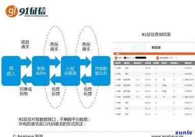 上海红小宝p2p良性退出兑付方案，上海红小宝P2P平台发布良性退出兑付方案