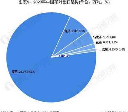 云南茶叶出口贸易数据：2020年现状与统计分析