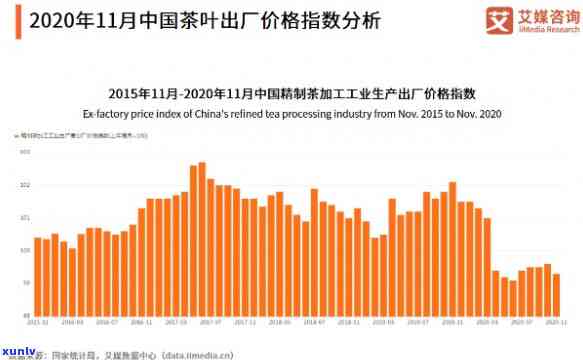 云南茶叶出口贸易数据：2020年现状与统计分析