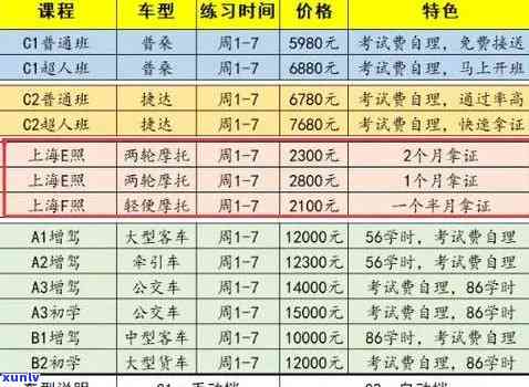 上海考驾照期6个月，上海市布：因作用，驾考将期6个月！