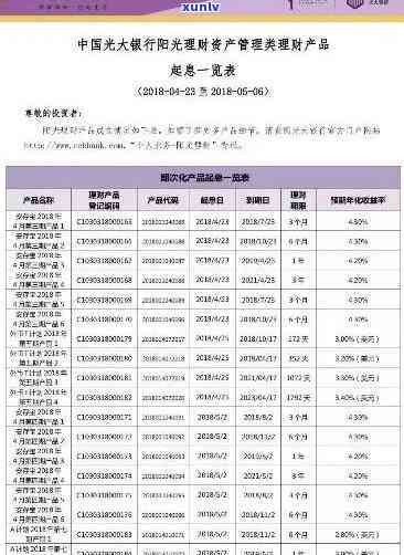 光大逾期四年如何解决？影响与解决策略全面解析