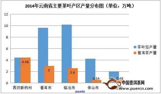 云南茶叶之都：种类多样，既有大叶种也有其他品种，不仅是普洱茶的重要产地，还分布于多个县区。