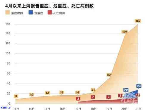 湖南兴业银行逾期解决中心  号码及  热线查询