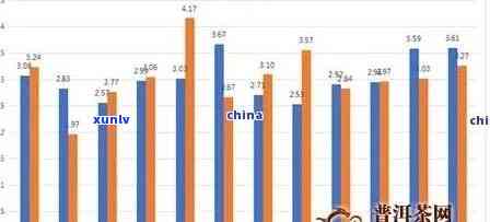 2017-2019年冰岛茶价格走势：从多少钱一斤到多少？