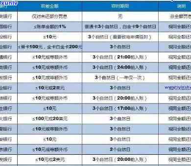 上海建行还贷逾期一天会否上？作用大吗？建设银行贷款晚还一天是不是会作用记录？