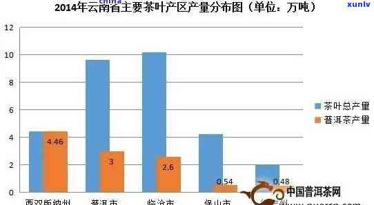 云南省茶叶产量排名榜，揭秘！云南省茶叶产量排名榜出炉，你家乡排第几？