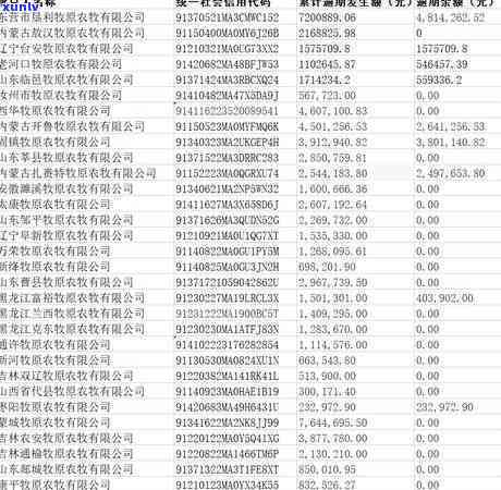 恒大商票2020年12月逾期兑付疑问严重，期且价格下探