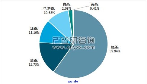 云南茶叶产量统计：年度产量、产值及分布情况图表分析