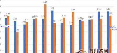 一般冰岛茶多少钱一斤？2018年至2023年的价格趋势、公斤价、正宗口感如何，一克价格全了解！