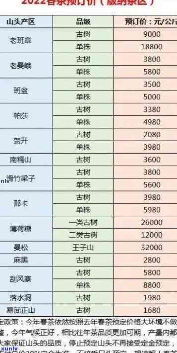 一般冰岛茶多少钱一斤？2018年至2023年的价格趋势、公斤价、正宗口感如何，一克价格全了解！