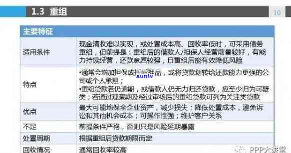 洛安沪金逾期疑问：咨询、调查及解决  